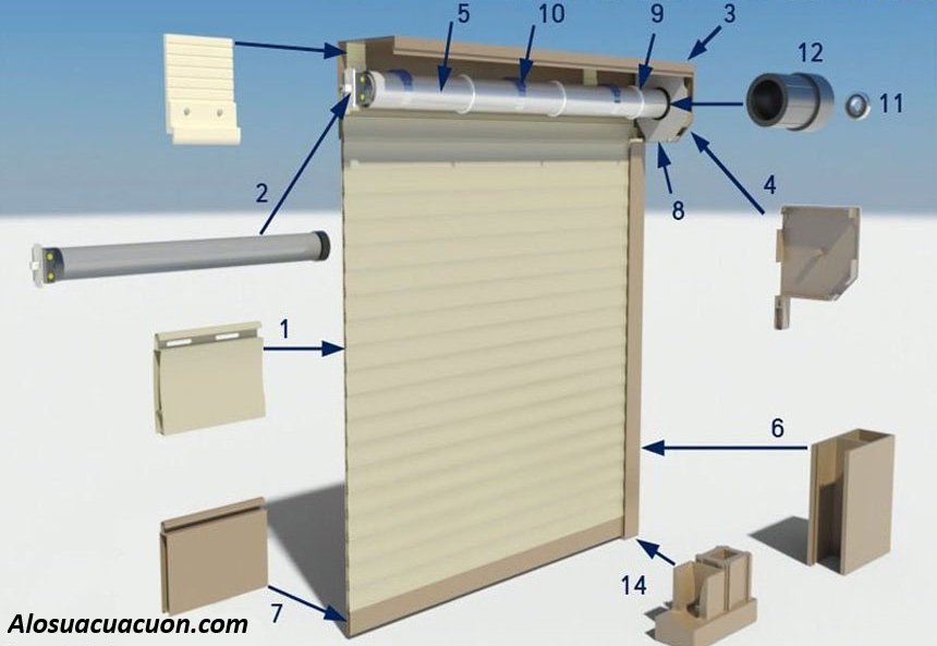 hệ cơ khí cửa cuốn gồm những bộ phận nào